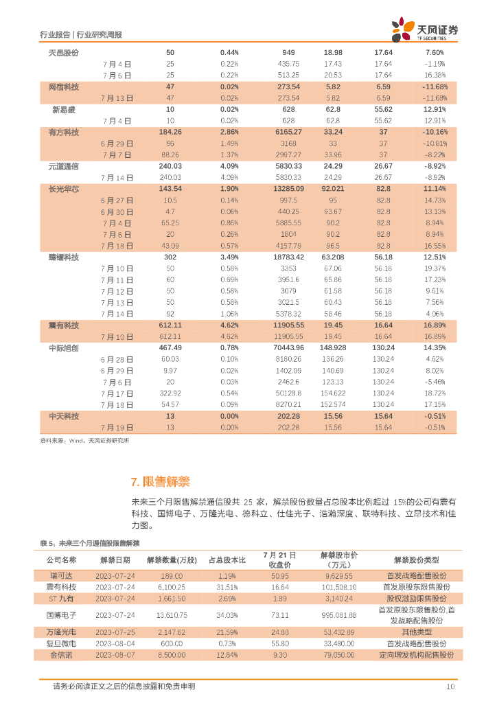 天风证券：通信行业研究周报：人工智能发展日新月异；5G消息规模应用有望加速_第10页