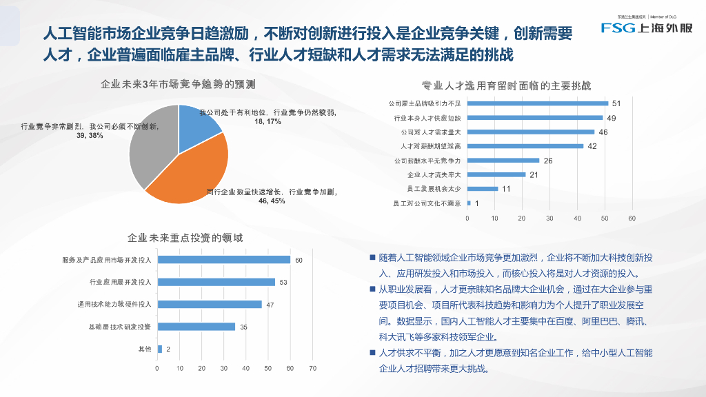 FSG上海外服：上海人工智能企业人才管理实践调研报告2021_第6页