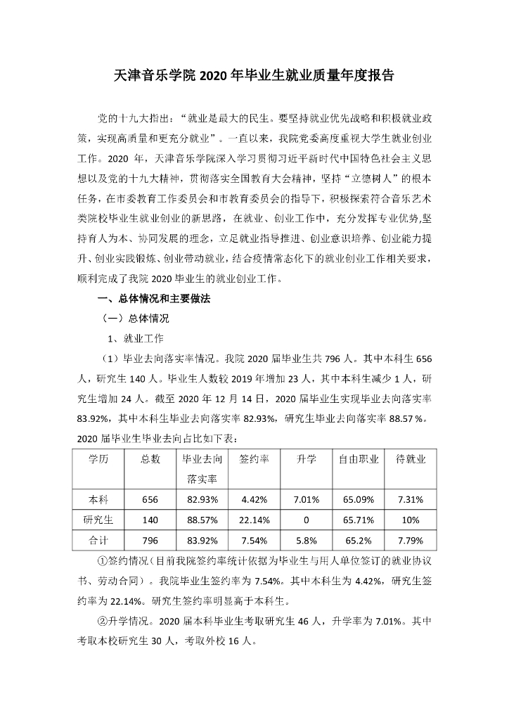 天津音乐学院2020年毕业生就业质量年度报告