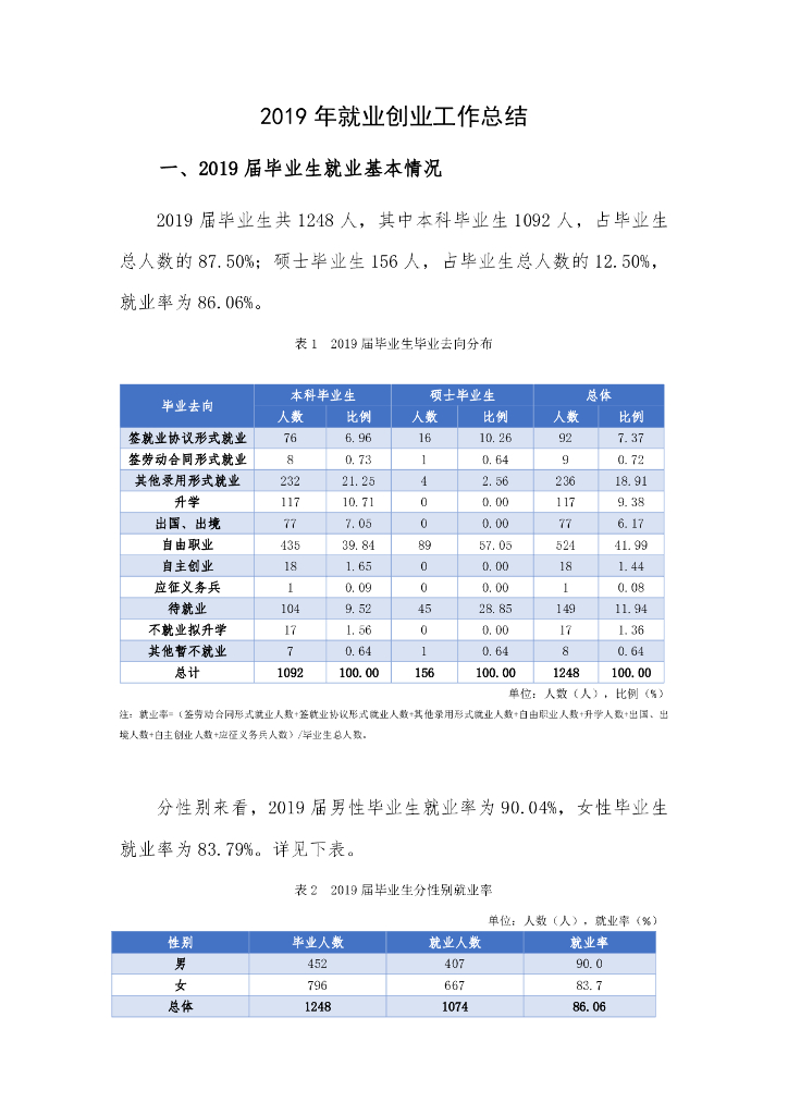 天津美术学院2019年毕业生就业创业工作总结