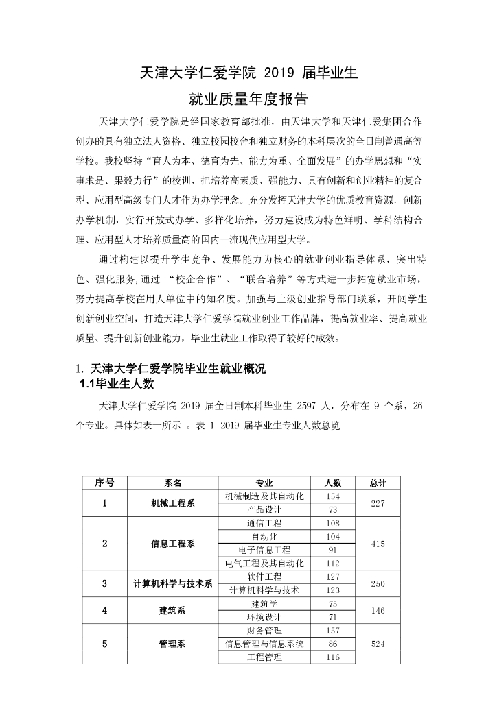 天津大学仁爱学院2019届毕业生就业质量报告