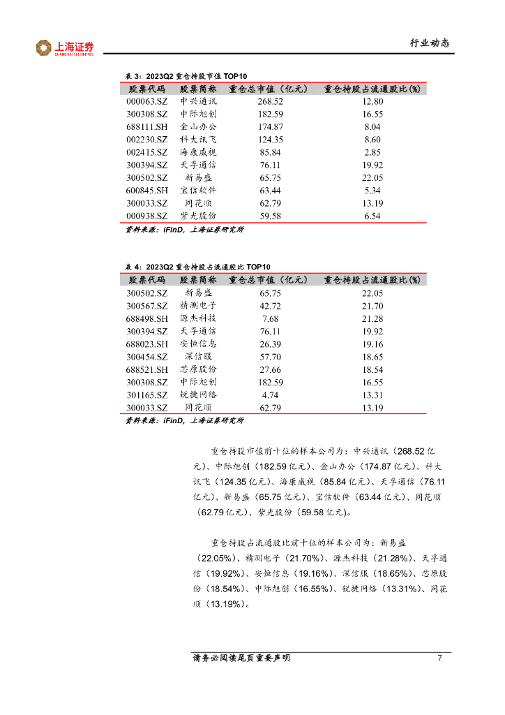 上海证券：人工智能主题周报：人工智能办公应用持续落地，软硬件协同发展趋势不变_第7页