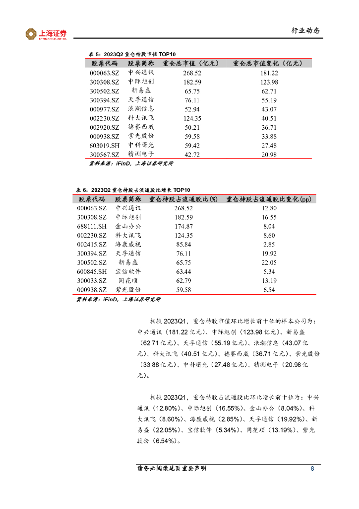 上海证券：人工智能主题周报：人工智能办公应用持续落地，软硬件协同发展趋势不变_第8页