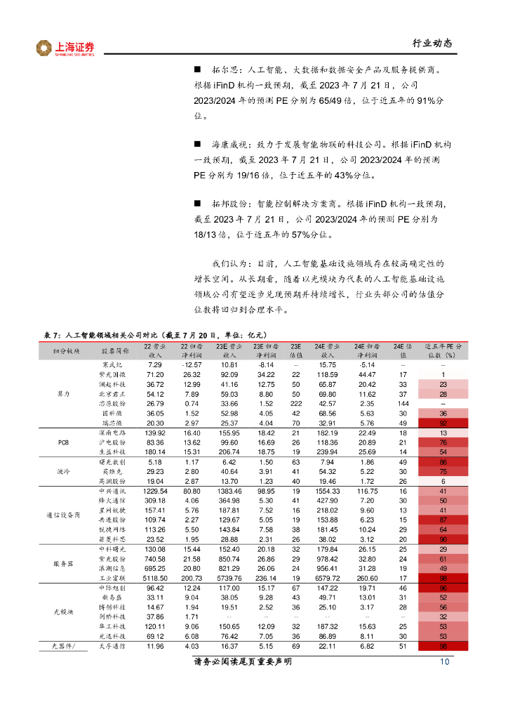 上海证券：人工智能主题周报：人工智能办公应用持续落地，软硬件协同发展趋势不变_第10页