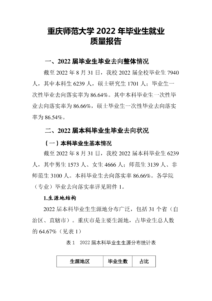 重庆师范大学2022届毕业生就业质量报告