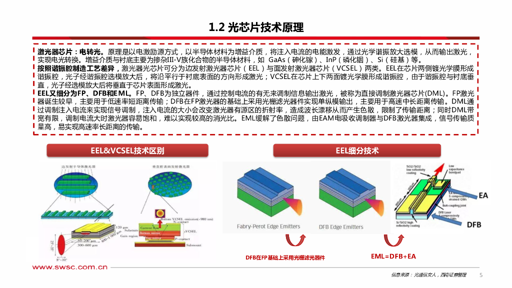 西南证券：人工智能专题研究：光芯片——AI时代“芯”核心_第6页