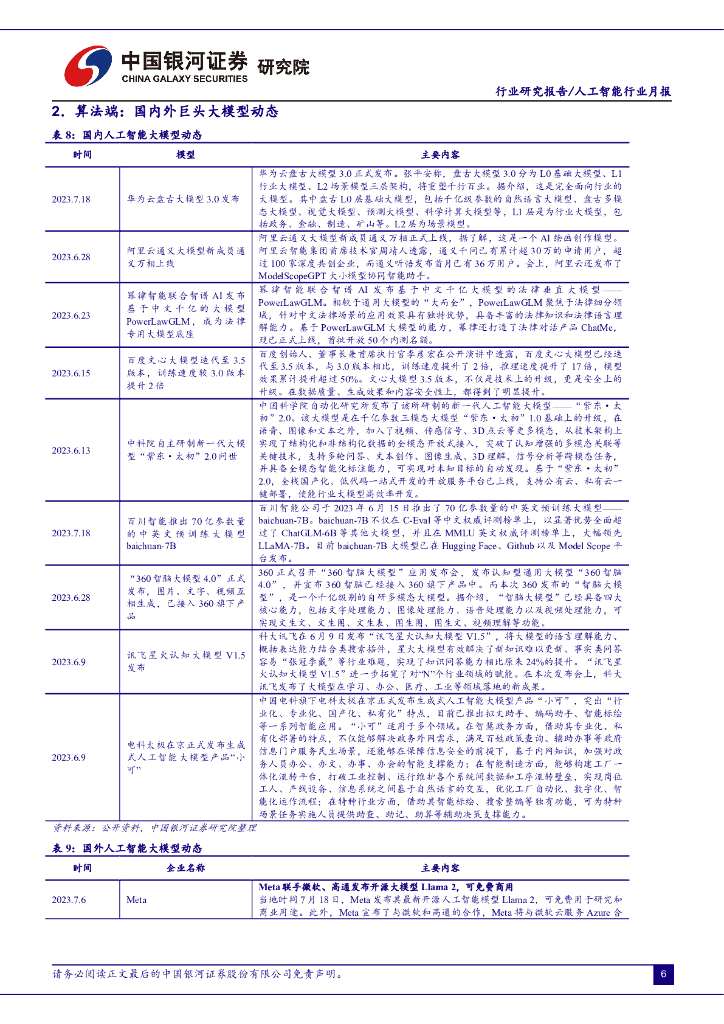 中国银河：人工智能行业月报：AI回调近尾声，大模型竞争加剧，AI+应用有望加速_第8页