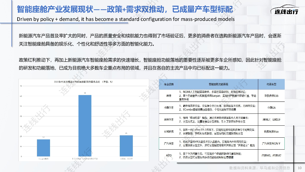 连线出行：2023智能座舱产业洞察报告_第10页