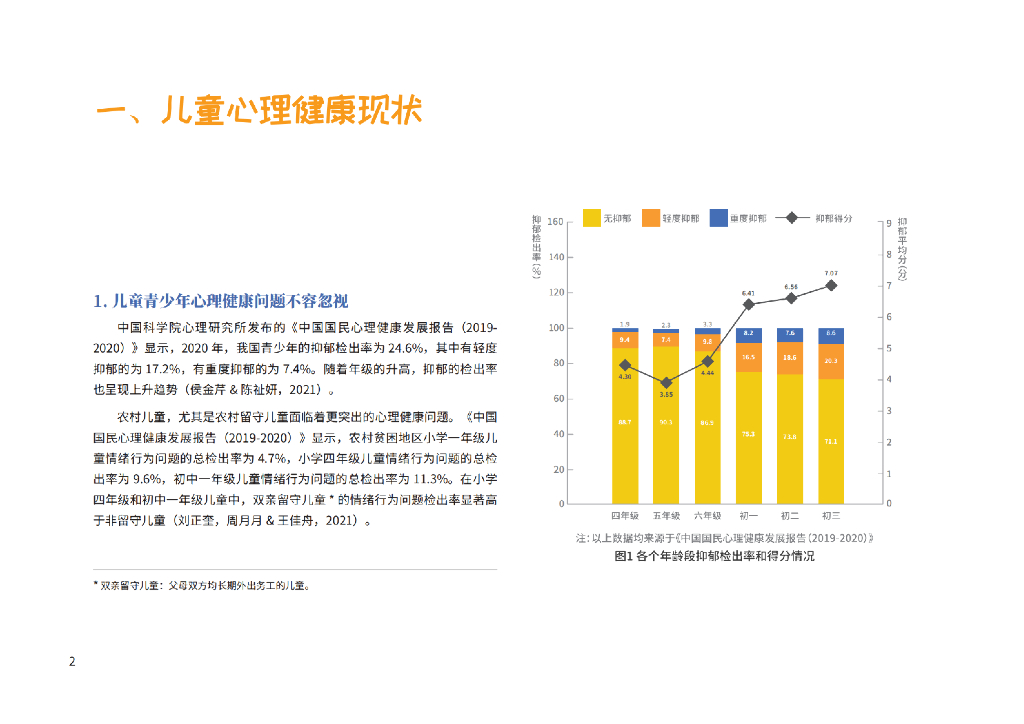 日慈公益基金会：儿童心理健康教育公益领域扫描报告_第8页
