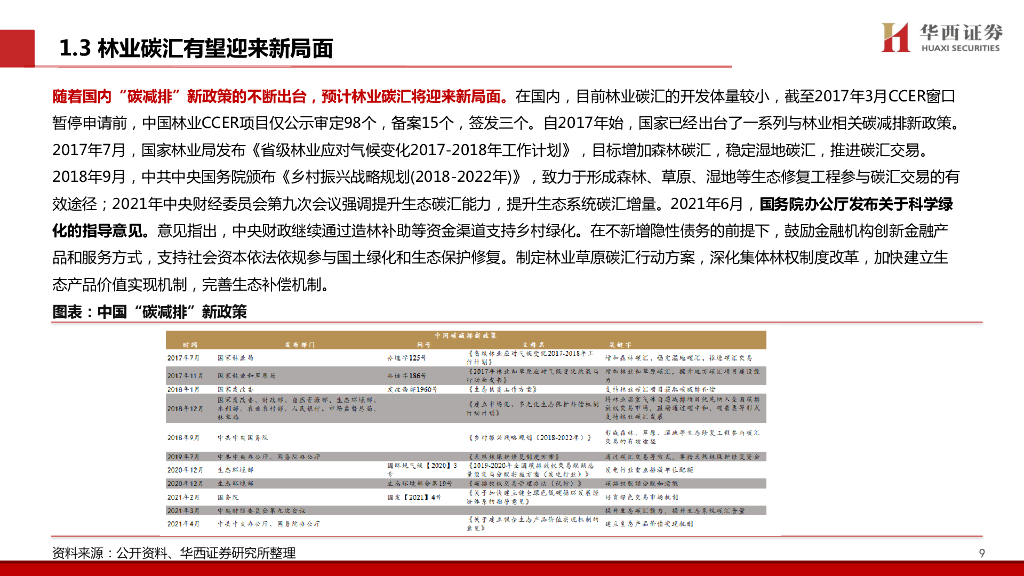 华西证券：轻工碳中和系列专题（4）：CCER重启稳步推进，林业碳汇总汇篇_第10页