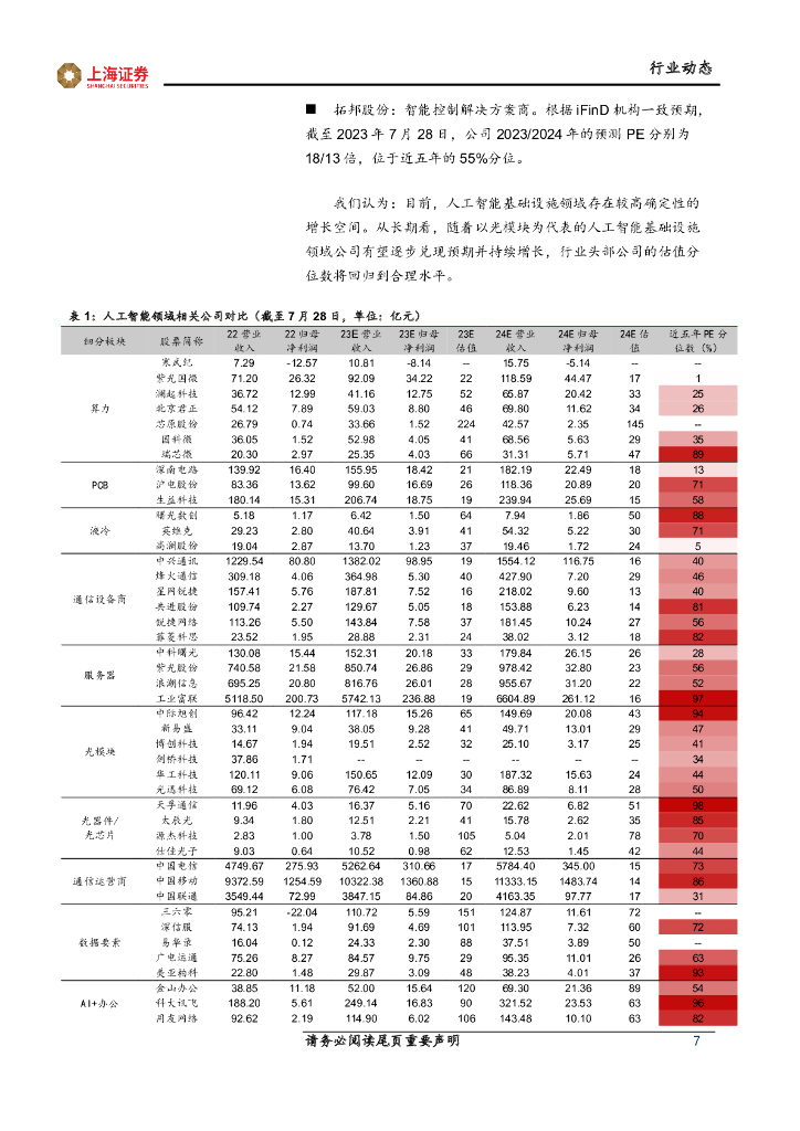 上海证券：人工智能主题周报：人工智能长期投入，基础设施稳健增长_第7页