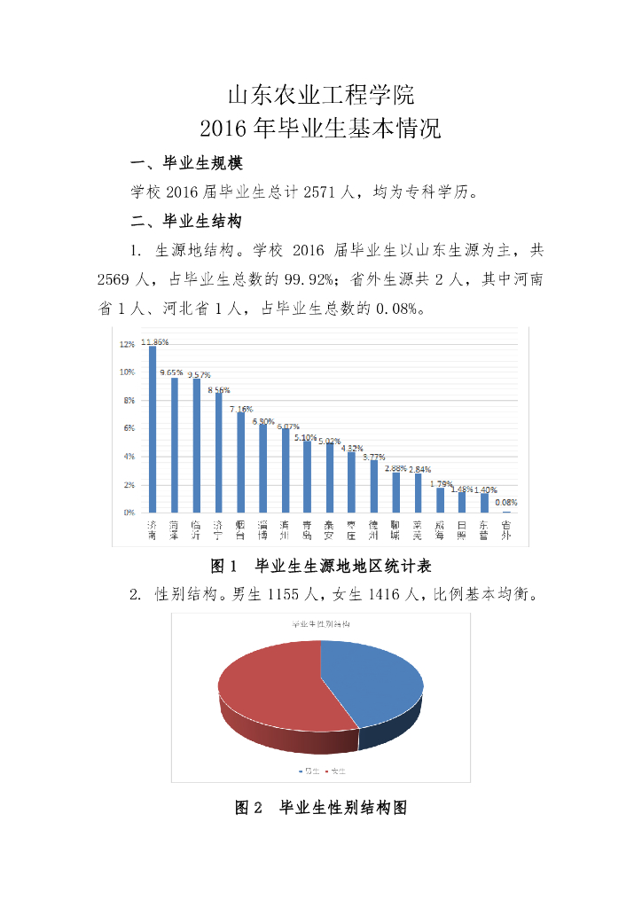 山东农业工程学院2016年毕业生就业质量报告