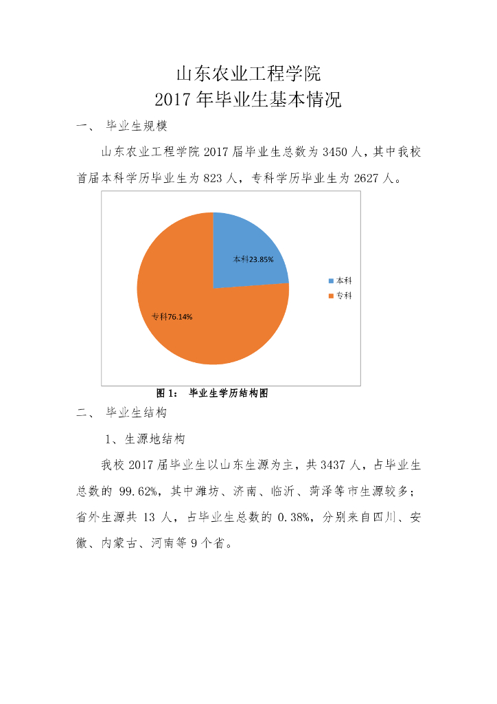 山东农业工程学院2017年毕业生就业质量报告