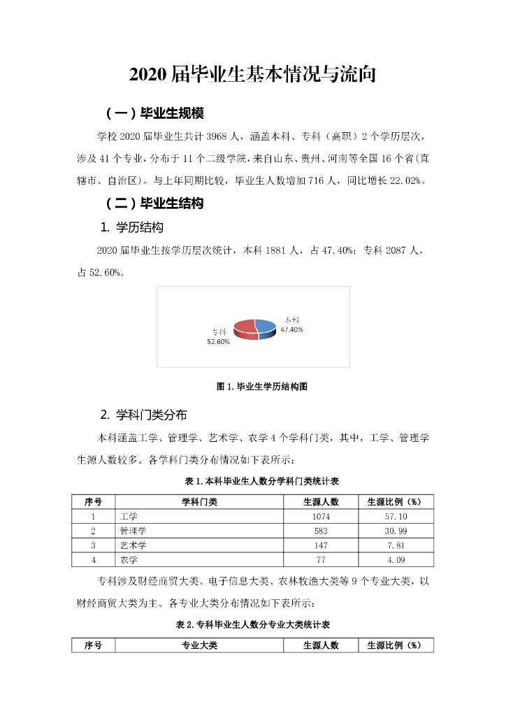 山东农业工程学院2020年毕业生就业质量报告