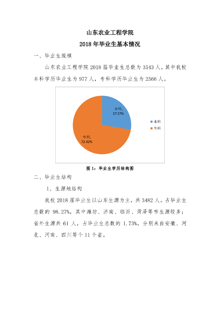 山东农业工程学院2018年毕业生就业质量报告