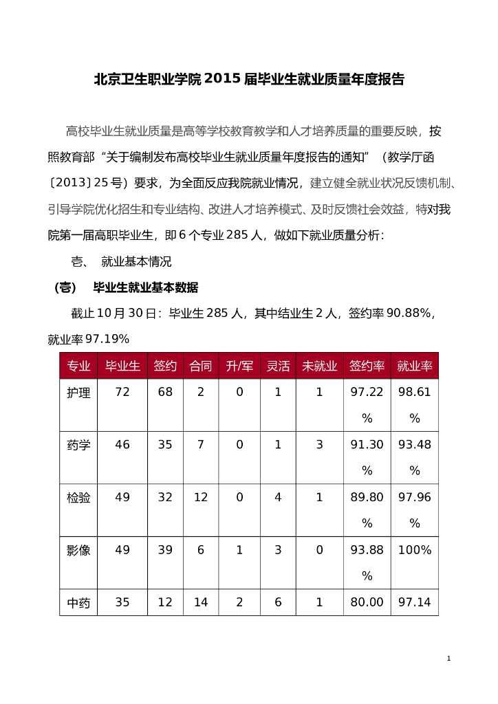 北京卫生职业学院2015届毕业生就业质量年度报告