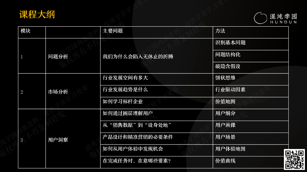 混沌学园（沈攀）：解锁新的生产力-如何用ChatGPT提升业务能力_第7页