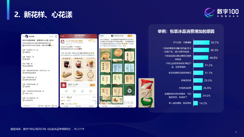 巨量算数x数字100：洞见“她”力量：2023年中国女性线上消费力趋势报告_第6页