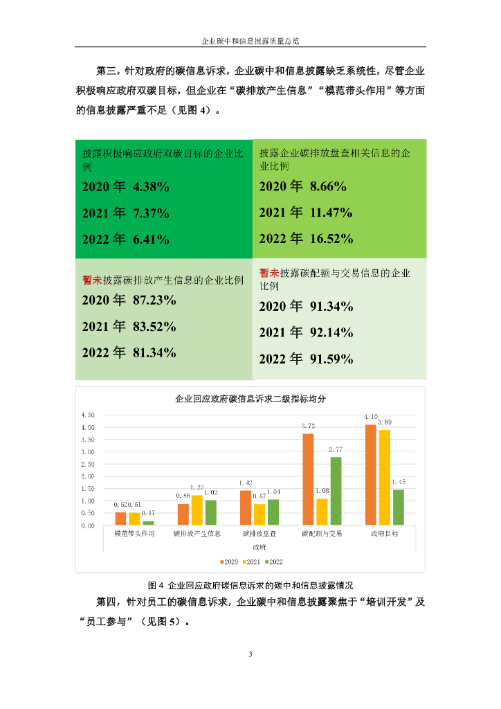 西北工业大学：中国上市公司碳中和信息披露质量报告（2020-2022）_第8页