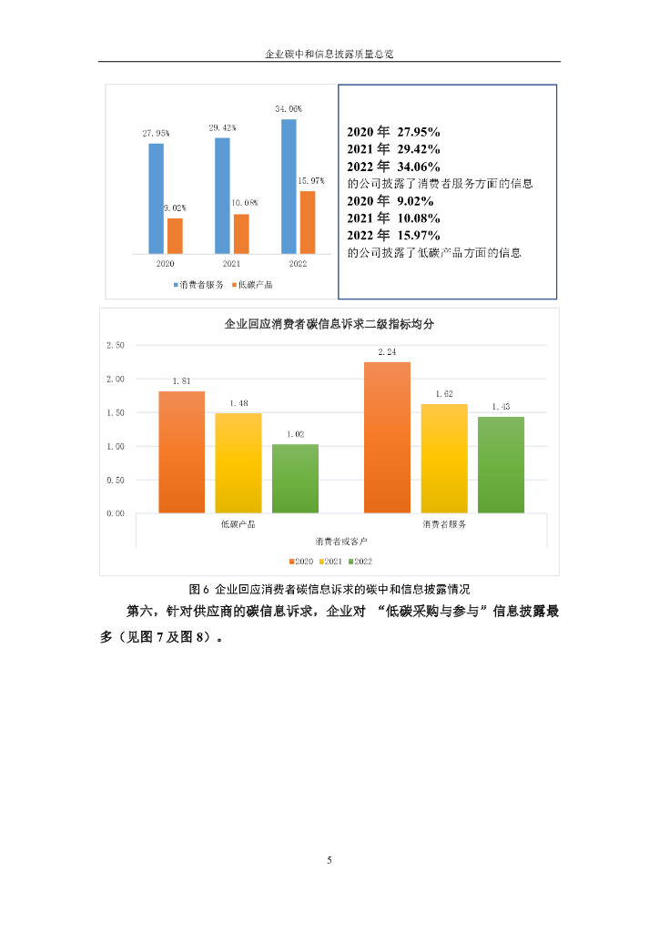 西北工业大学：中国上市公司碳中和信息披露质量报告（2020-2022）_第10页