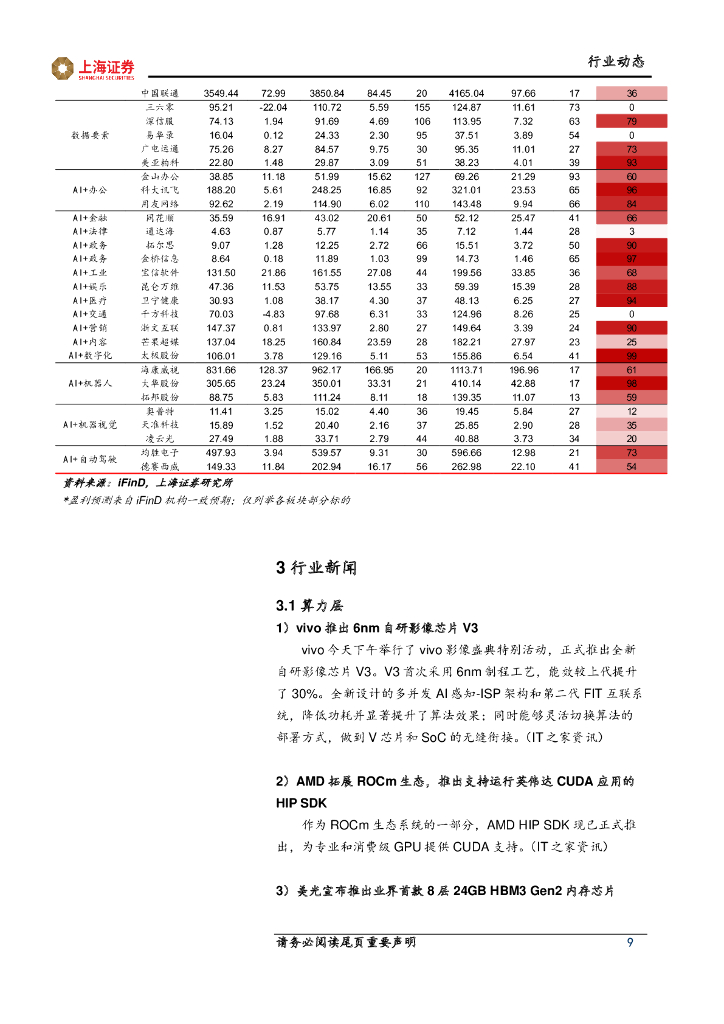 上海证券：人工智能主题周报：人工智能趋势不变，下游开支稳中有升_第9页