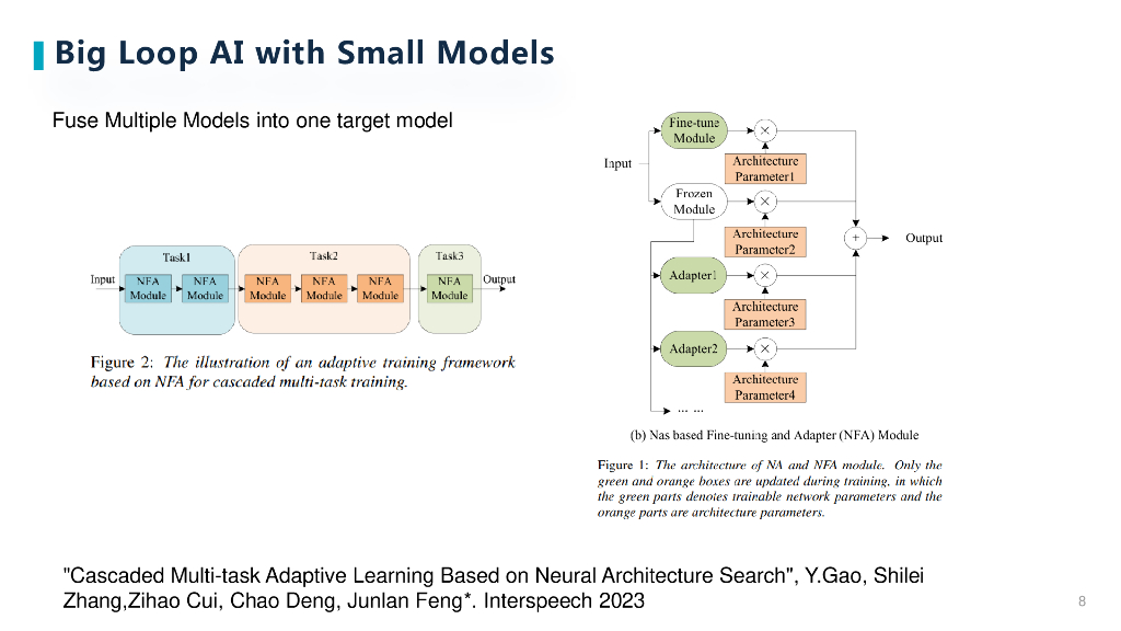 中国移动（冯俊兰）：体系化人工智能与大模型_第8页