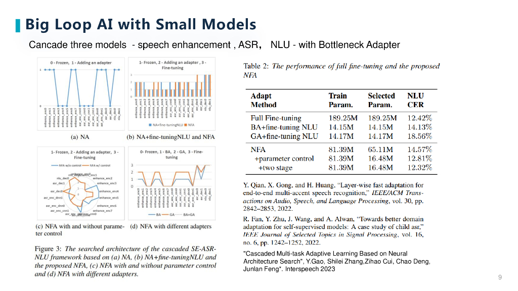 中国移动（冯俊兰）：体系化人工智能与大模型_第9页