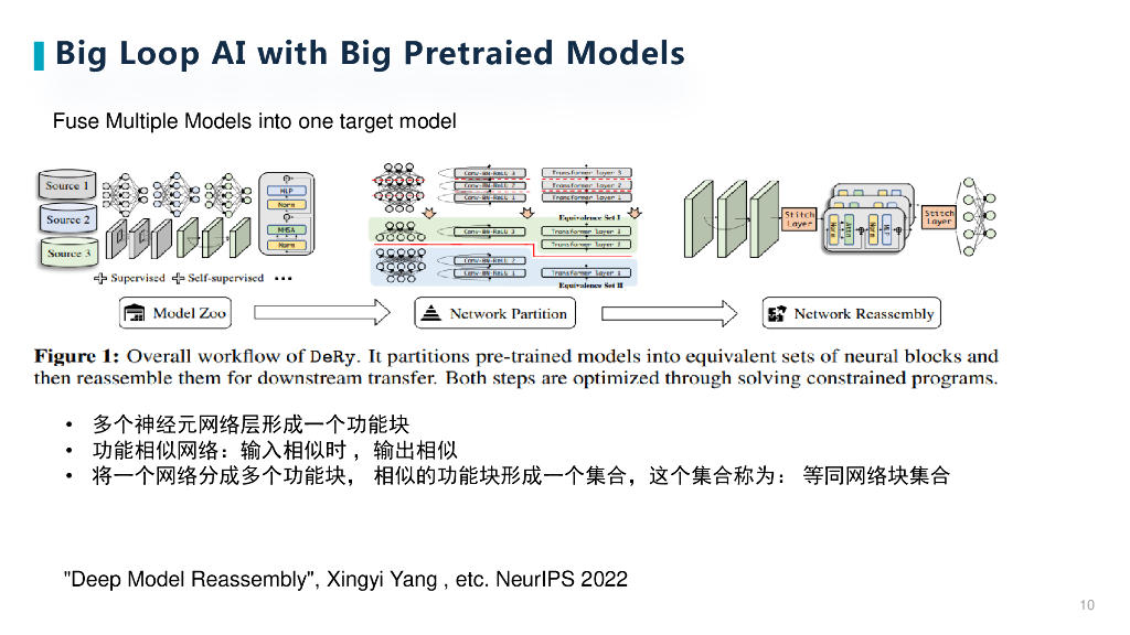 中国移动（冯俊兰）：体系化人工智能与大模型_第10页