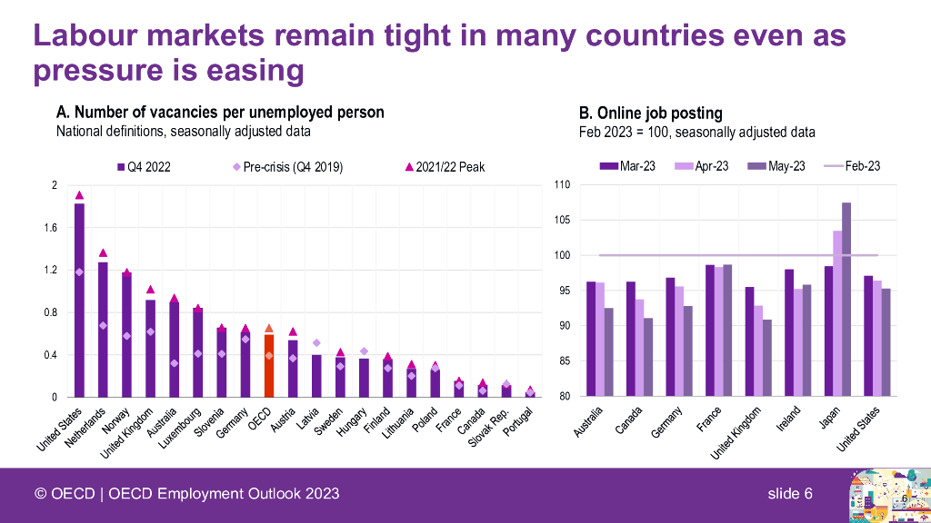 OECD：人工智能与劳动力市场（英文版）_第6页