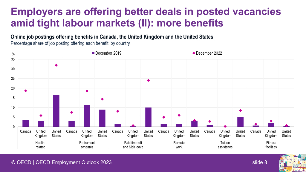 OECD：人工智能与劳动力市场（英文版）_第8页
