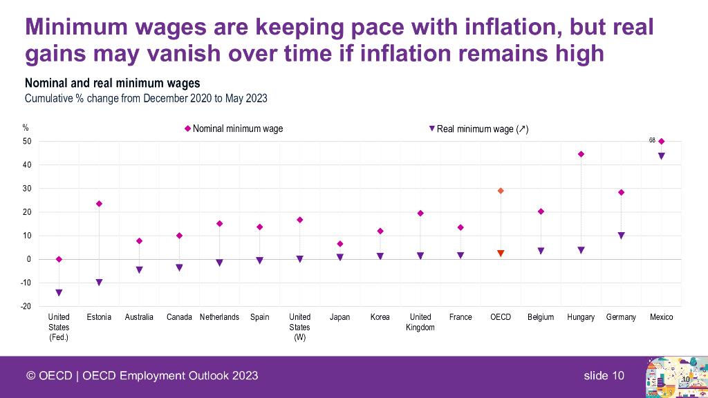 OECD：人工智能与劳动力市场（英文版）_第10页