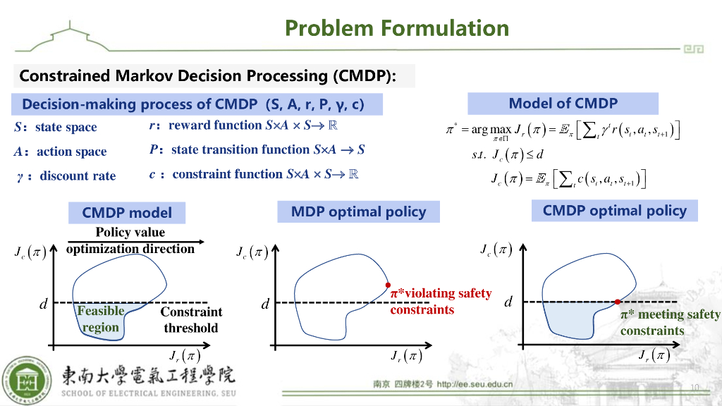 东南大学（叶宇剑）：增强时空意识的电力系统输电过载在线预防控制（英文版）_第10页