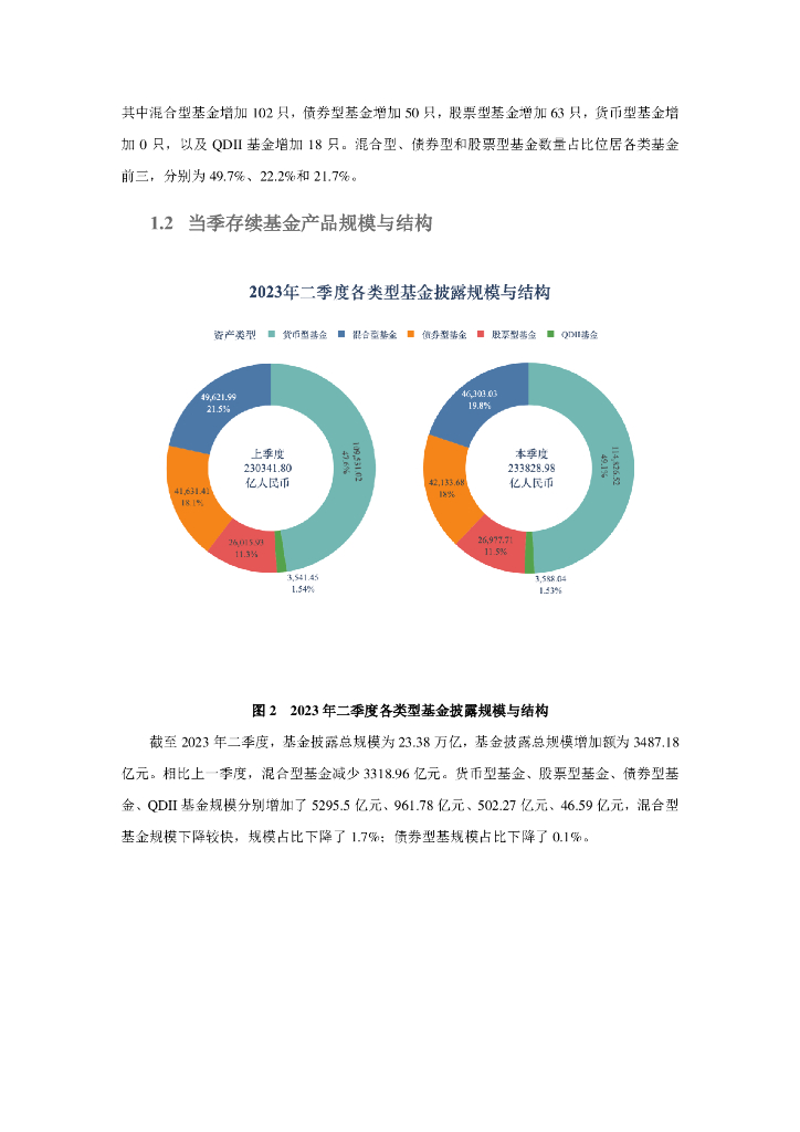 上海大学：中国公募基金核心资产配置季度分析报告（2023年二季度）_第8页