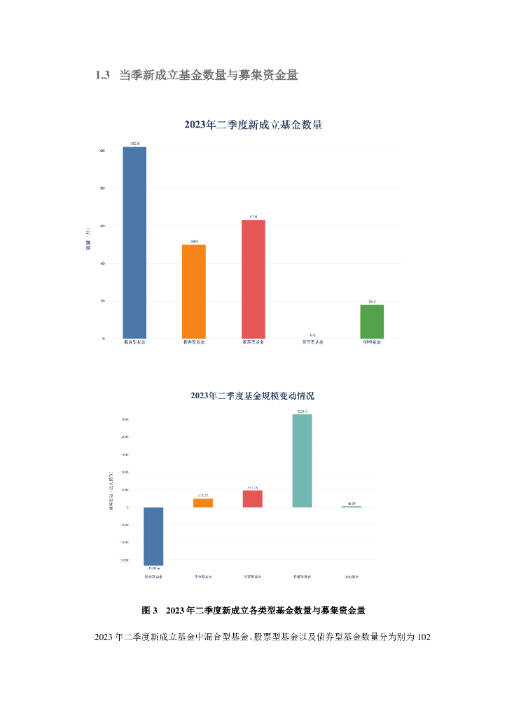 上海大学：中国公募基金核心资产配置季度分析报告（2023年二季度）_第9页