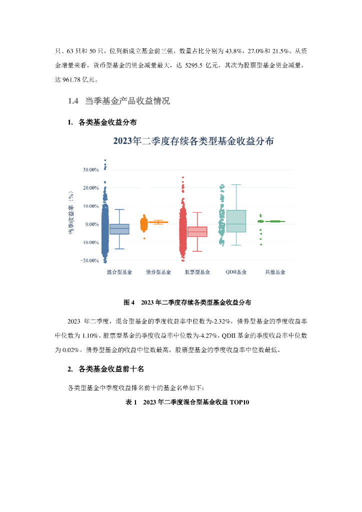 上海大学：中国公募基金核心资产配置季度分析报告（2023年二季度）_第10页