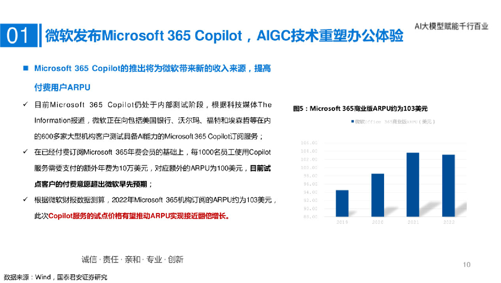 国泰君安：人工智能行业：AI大模型赋能千行百业_第10页