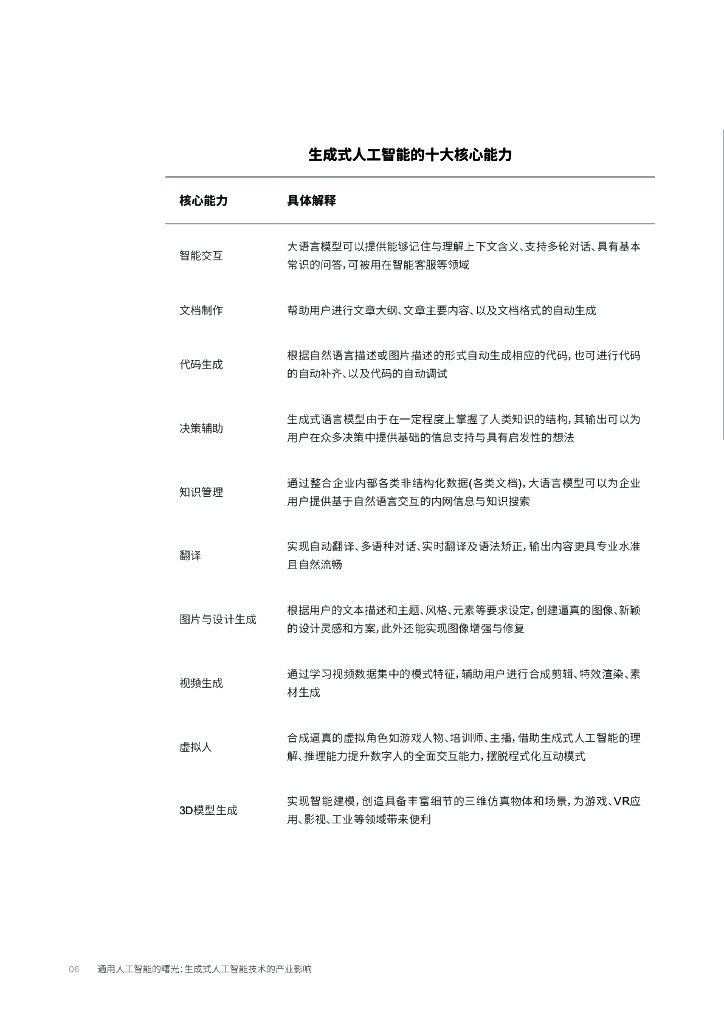 罗兰贝格：通用人工智能的曙光——生成式人工智能技术的产业影响_第8页