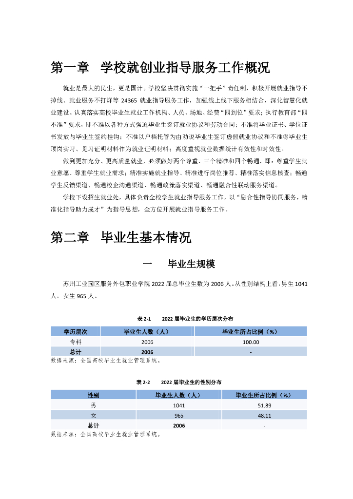苏州工业园区服务外包职业学院2022届毕业生就业质量报告