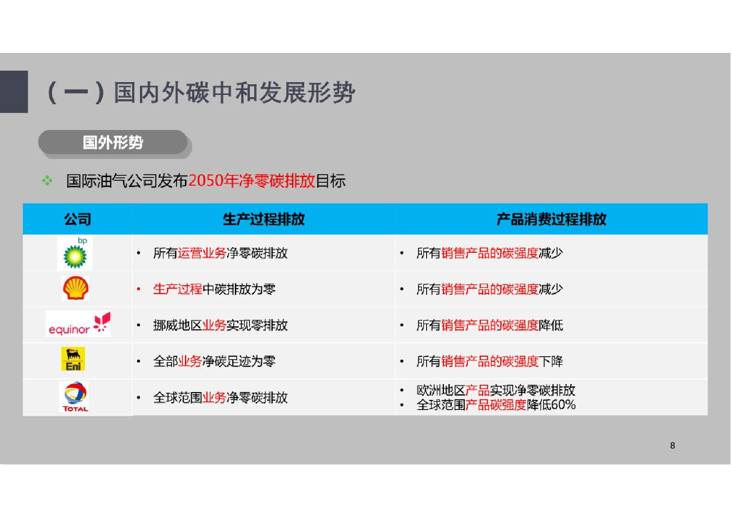 企业碳达峰与碳中和编制、碳评案例讲解_第8页