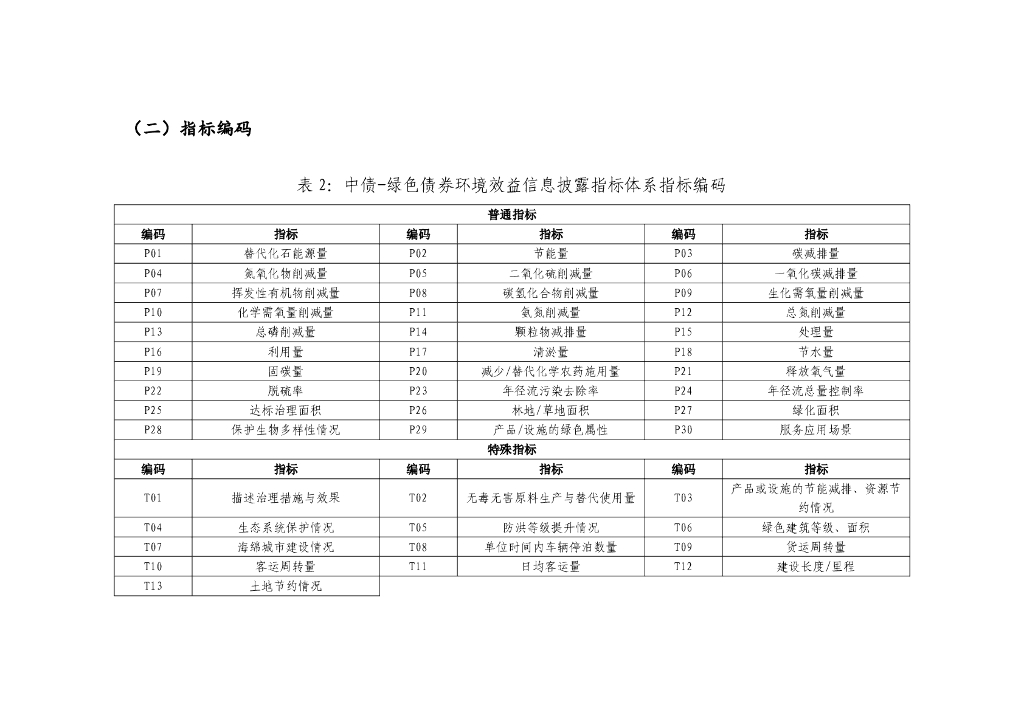 中债-绿色债券环境效益信息披露指标体系（征求意见稿）_第6页