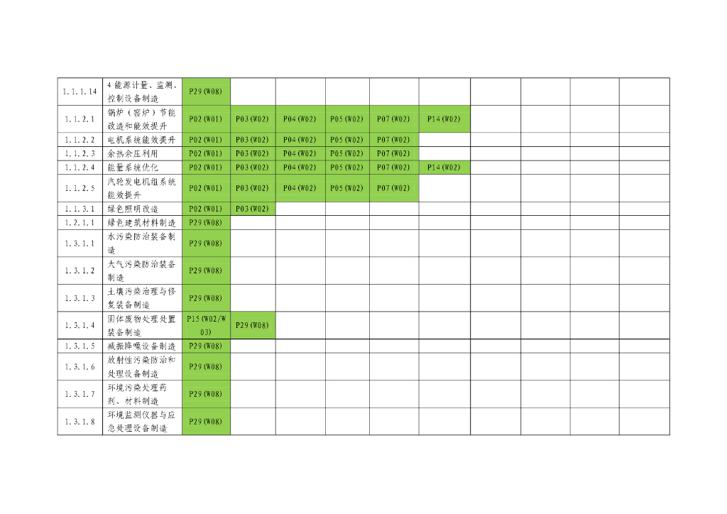 中债-绿色债券环境效益信息披露指标体系（征求意见稿）_第9页