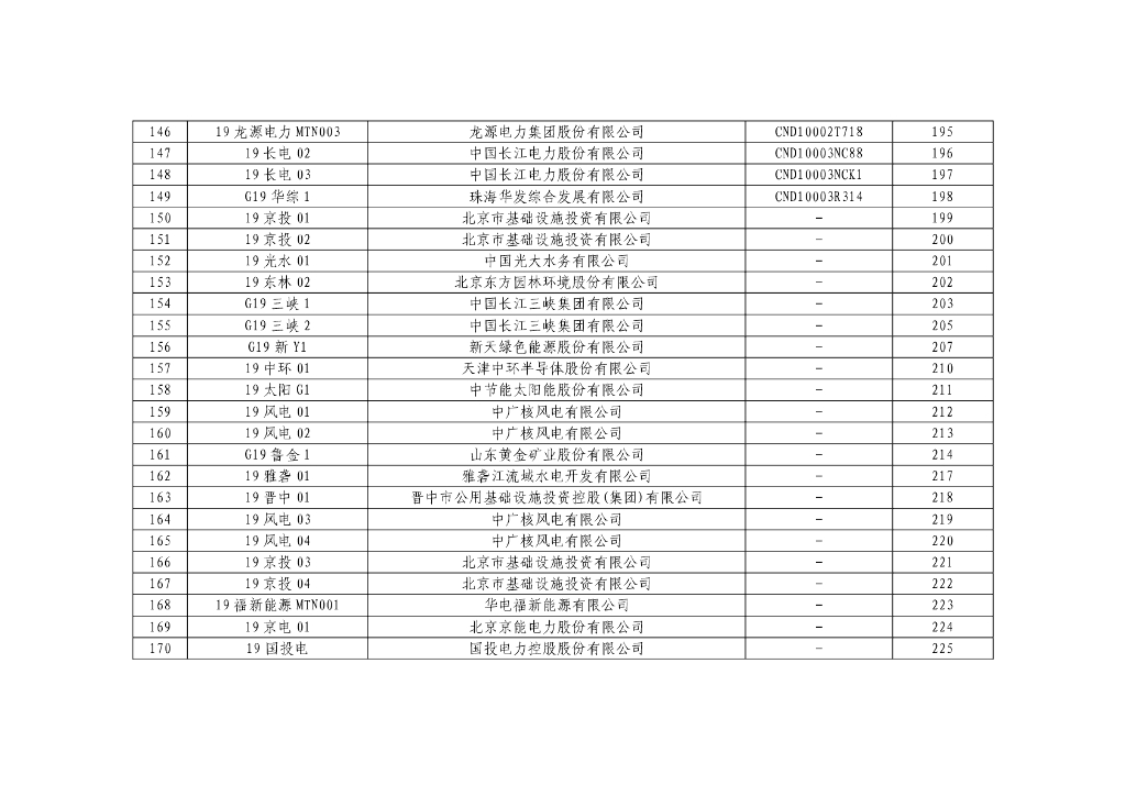 “投向绿”信用类债券环境效益信息披露数据（2018-2019年）_第7页