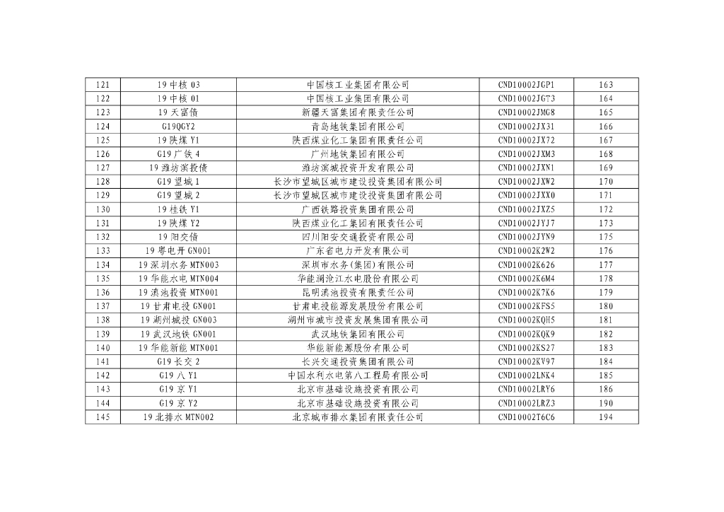 “投向绿”信用类债券环境效益信息披露数据（2018-2019年）_第6页