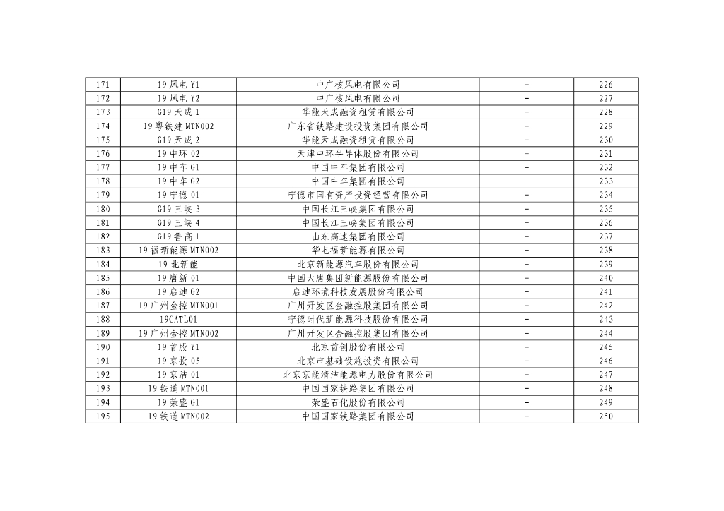 “投向绿”信用类债券环境效益信息披露数据（2018-2019年）_第8页
