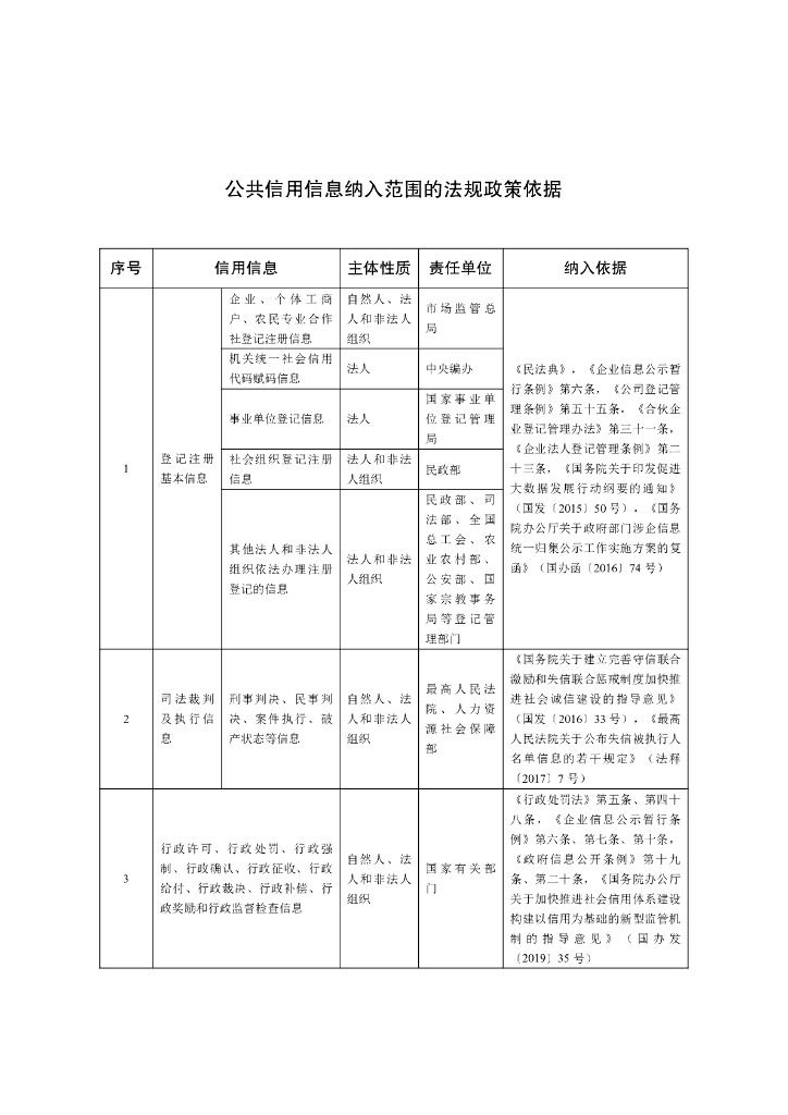 中国人民银行：全国公共信用信息基础目录（2021年版）_第7页