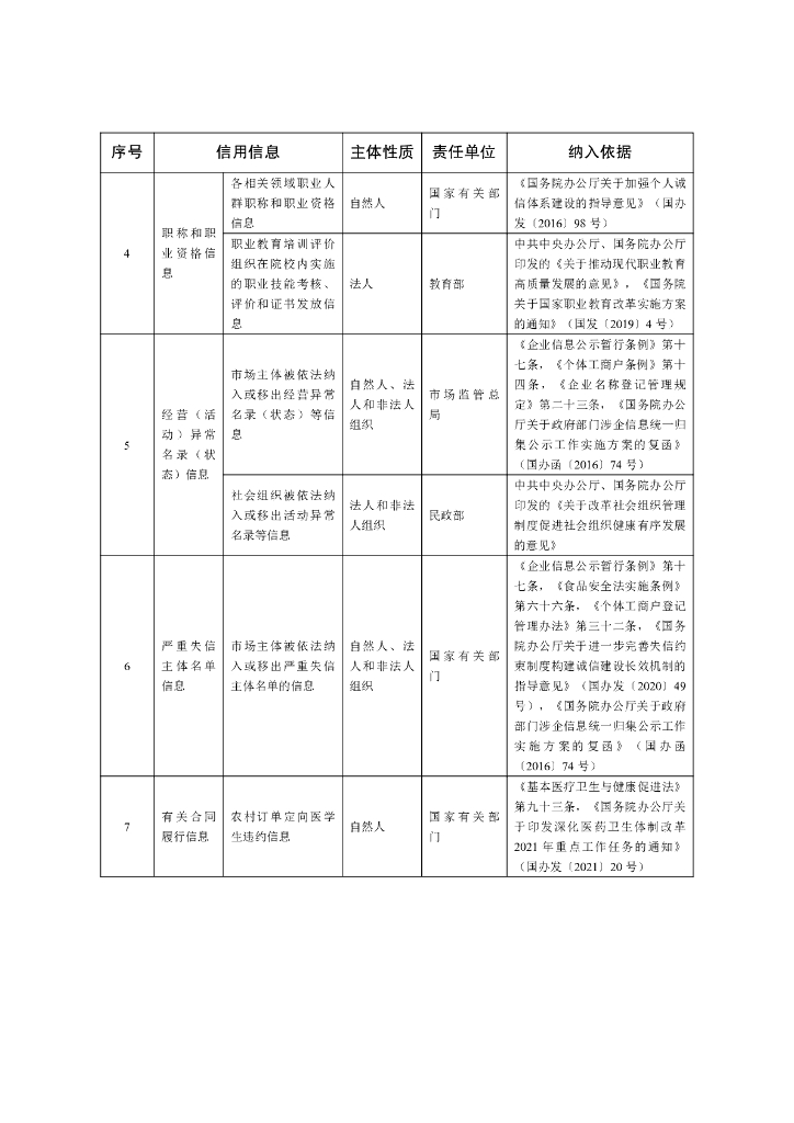 中国人民银行：全国公共信用信息基础目录（2021年版）_第8页