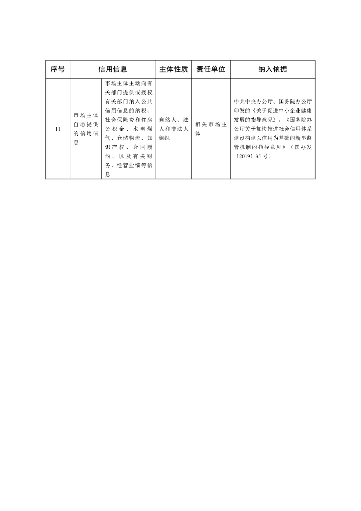 中国人民银行：全国公共信用信息基础目录（2021年版）_第10页