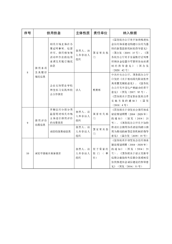 中国人民银行：全国公共信用信息基础目录（2021年版）_第9页