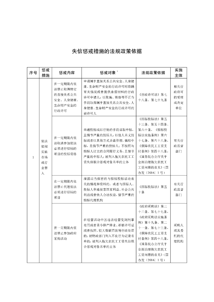中国人民银行：全国失信惩戒措施基础清单（2021年版）_第7页