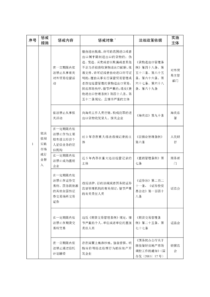 中国人民银行：全国失信惩戒措施基础清单（2021年版）_第8页